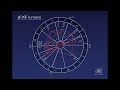 Keikoの占星講座|2018年6月14日「情報の取捨選択」双子座新月編