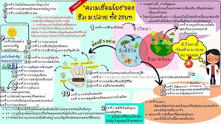 ทั้งหมดของ #ชีวะ ม.ปลาย อยู่ในหน้านี้ | #ติวฟรี EP.0 | #ชีวะเหนือเมฆ