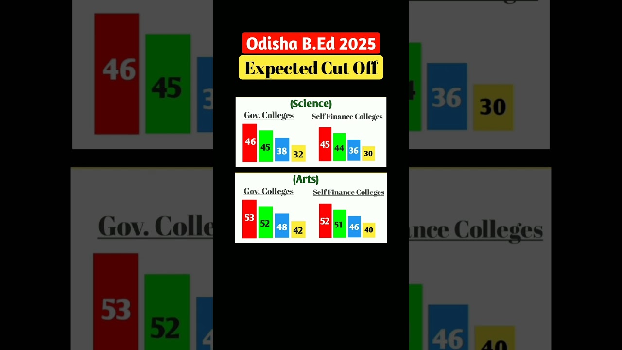 Odisha B.Ed Cut Off 2025🔥 