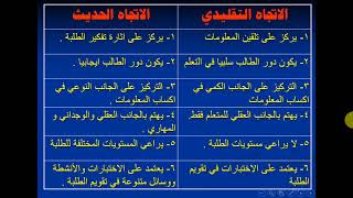 دورة استراتيجيات وطرق التعلم الحديثة  اليوم التدريبيى   الثالث الجلسة   التدريبية الخامسة