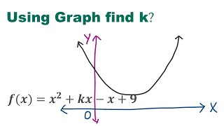 How to Find 'K' When Graph of Quadratic  Polynomial Above X Axis? screenshot 5