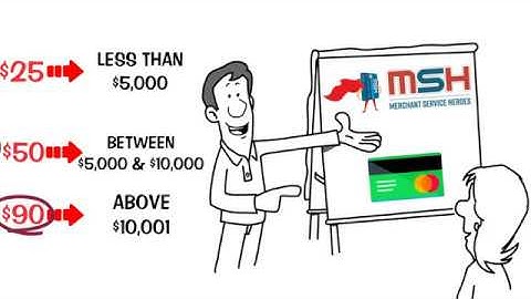 Merchant Service Heroes Cash Discount Program