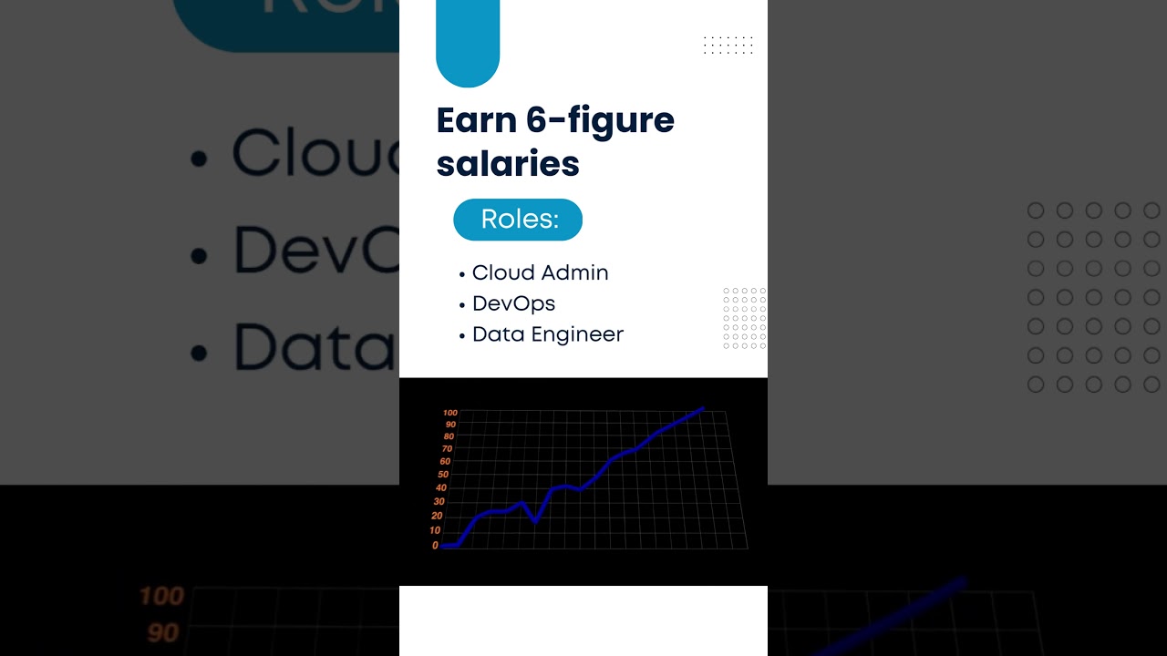 Master Microsoft Azure in 2025 with Evision Technoserve