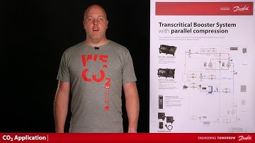 Different transcritical CO2 refrigeration systems