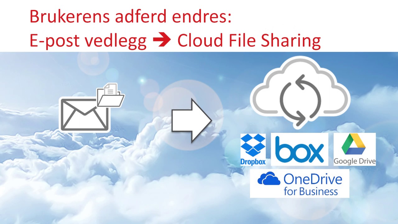 Trend Micro Cloud App Security Sømløs sikkerhet i Office Trend Micro Cloud App Security Sømløs sikkerhet i Office