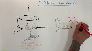 CYLINDRICAL COORDINATES and VOLUME ELEMENT