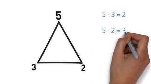 Operations Math Lesson | Brainspace magazine