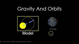 Gravity and Orbits