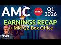 AMC Q1 2026 Recap, Q2 Box Office & Trading Plan Update 5/17/2026