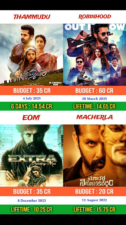 Thammudu vs Robinhood vs Extra Ordinary Man vs Macherla Niyojakavargam | #thammudu #nithin