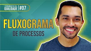 Fluxograma de processos Como fazer