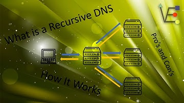 What is Recursive DNS