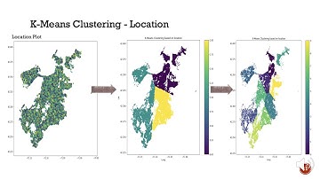 Crime Prediction for city of Boston - Data Mining Techniques (CS 6220)