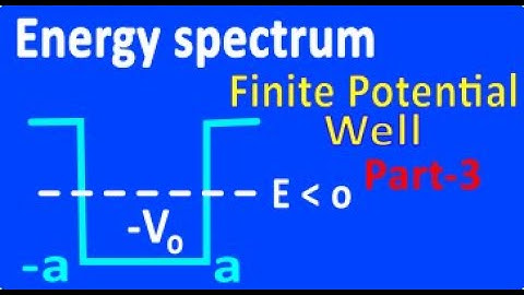 Energy spectrum in Finite Potential Well