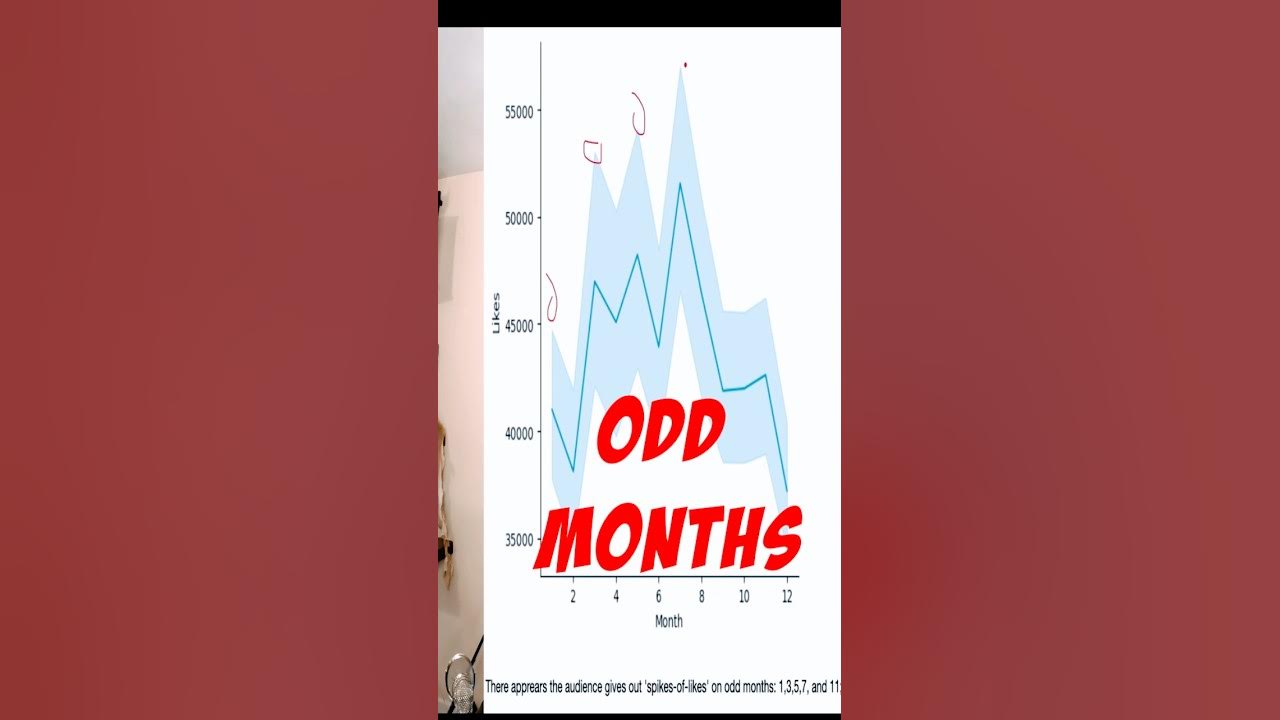 What Months Are Best To Visit Disney World What Months Are Best To Visit Disney World