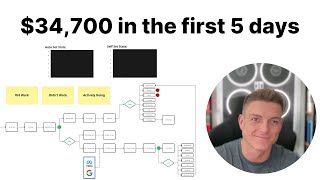 We hired Setters and made $34,700 in 5 days. here's how. | E21