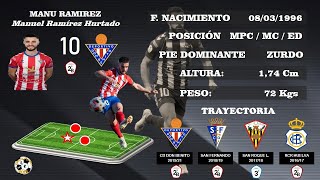 Highlights Manu Ramirez - Mediapunta 1996 - Temporada 202021