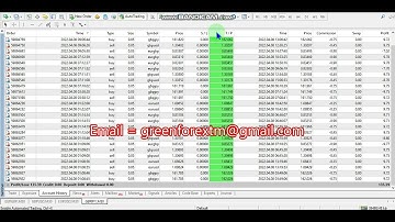 Yesterday Forex robot software auto trading EA Trading Bot 2022 04 08 Profit video proof
