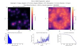 2024 YR4 – Optical: 55m in 4000 fragments, 5 day, 17.09 km/s, 3.0 g/cc, 45°