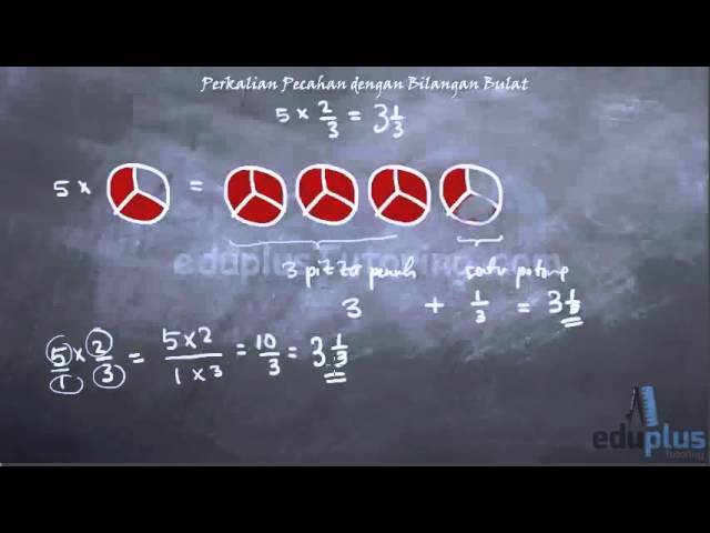 Edmodo Wikipedia Indonesia | sejarah edmodo new style for 2016 2017 Edmodo Wikipedia Indonesia | sejarah edmodo new style for 2016 2017