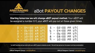 Arbitraging To The Top