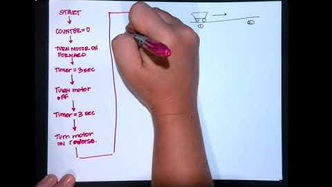 Programming Basics: Using a Counter