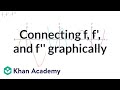 Connecting f, f', and f'' graphically | AP Calculus AB | Khan Academy