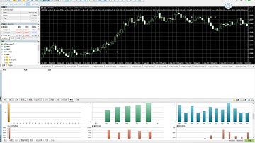 Mql5|  tutorial | 15 minutes to learn mql5  EA mql5 EA |15分钟学会mql5 EA编程