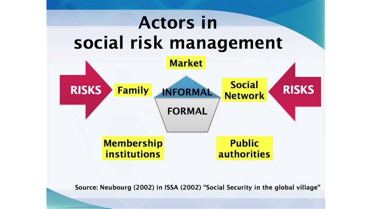 Life is risk. Global social risks. Risk for Life что это. Welth Society and risk Society. What does risks.