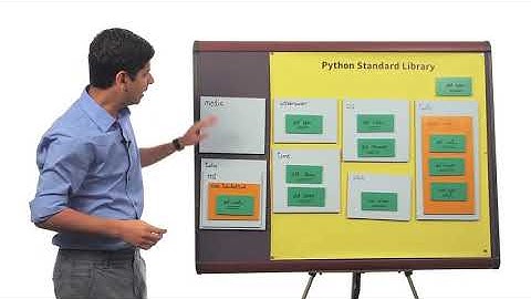 Lesson 3a (Make Classes)_Movie Website | 06. Where Does Class Movie Fit | Python Programming