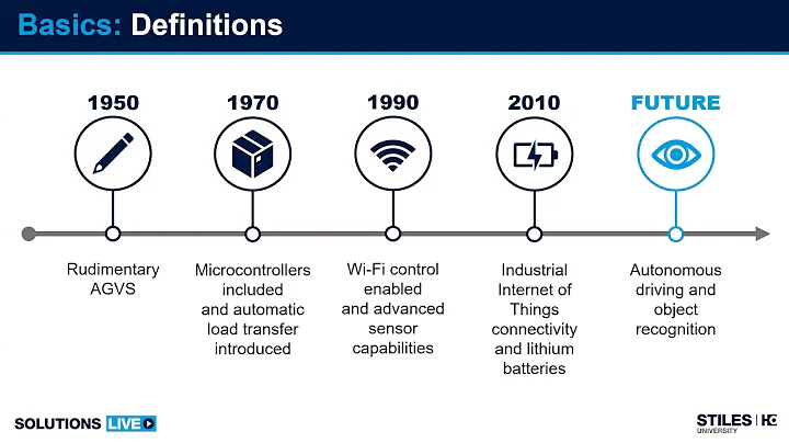 Automated Guided Vehicle (AGV) Systems Overview | SOLUTIONS LIVE Series