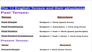Master English Tenses In Minutes