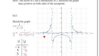 Ex35 - Various Rational Functions