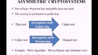 CRYPTOGRAPHY IN GRID SECURITY