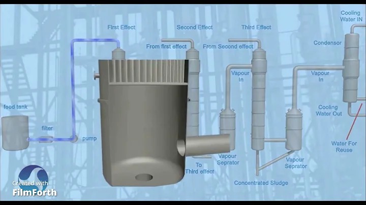 Zero liquid discharge system