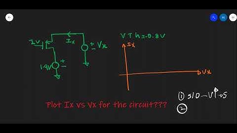 Plot I vs V for the circuit : Interview question for Analog circuit design in a MNC