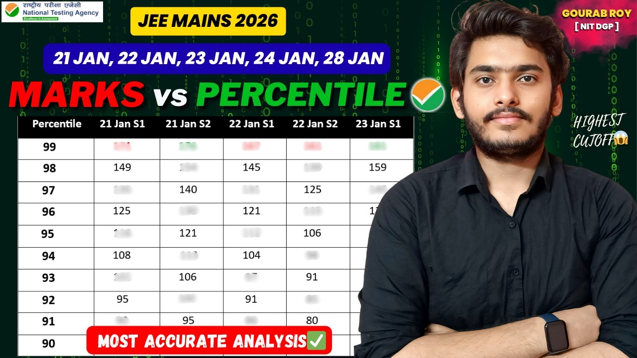 🚨MARKS vs PERCENTILE JEE Mains 2026✅ | JEE Mains Marks vs Percentile 2026 | JEE Main 2026