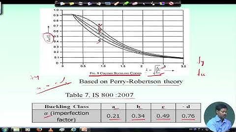 Lecture 31 : Compressive Strength