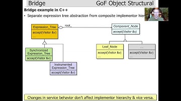 The Bridge Pattern (Part 3)