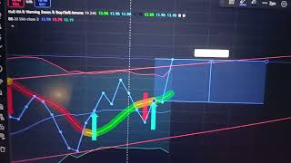 Grayscale LTCN 13 PERCENT PROFIT in 2 days