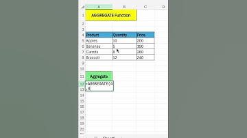 Learn AGGREGATE Function In Excel | Aggregate Formula #aggregate #excel #excelformula #exceltips