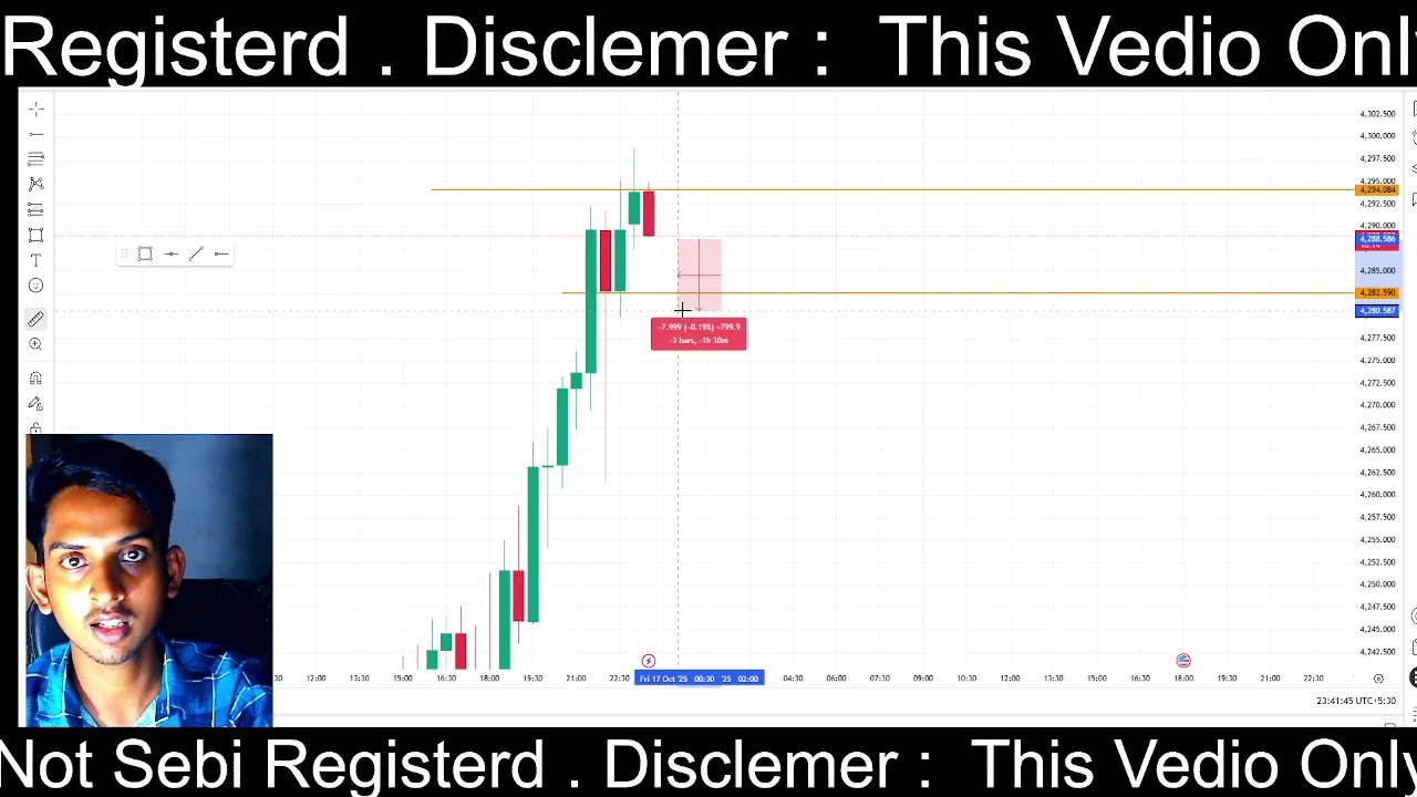 5 Minute Forex Trading Plan for Busy Investors Using Supply and Demand