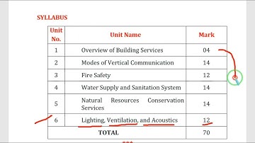 Building Services Syllabus With Marks Distribution | 6th Semester | Diploma | MSBTE |