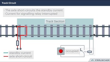 Railway Technology: Track Circuit vs. Axle Counters