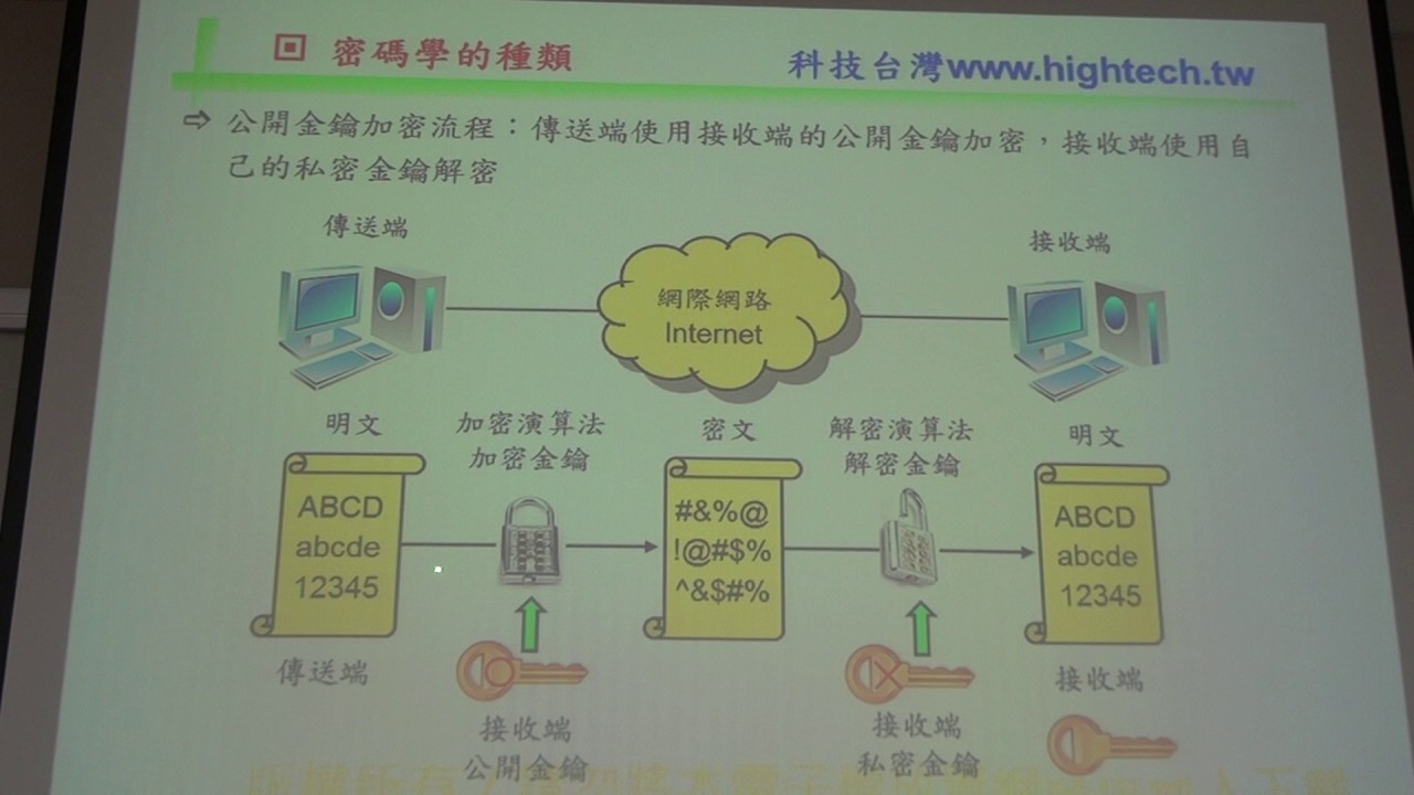 HD11_非對稱加密的應用00622