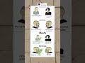 Les meufs vs les hommes #memes #humour #viralshort #drole #snapchat