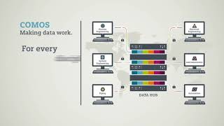 COMOS - Plant Engineering Software