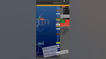 Robô mini Índice 100% automatizado #daytrade #robosdeinvestimentos