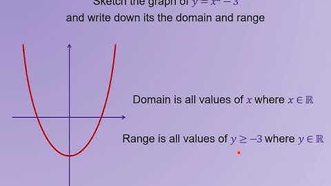 VO A2 Week 4 1   Domain, Range and Inverse functions