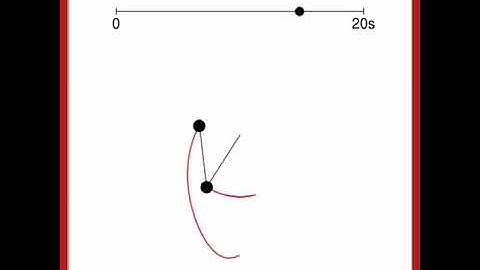 Double Pendulum | Geometry of Double Pendulum